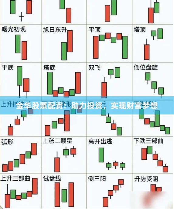 金华股票配资：助力投资，实现财富梦想