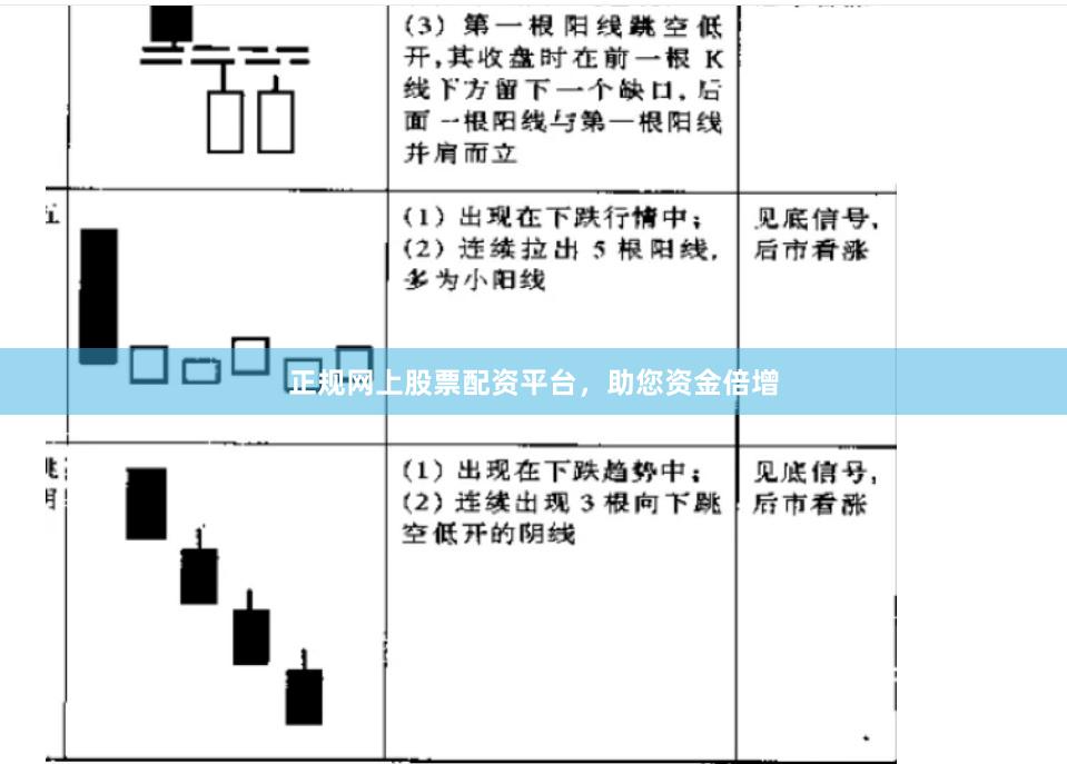 正规网上股票配资平台，助您资金倍增