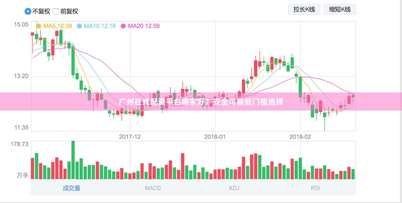 广州在线配资平台哪家好？安全可靠低门槛选择
