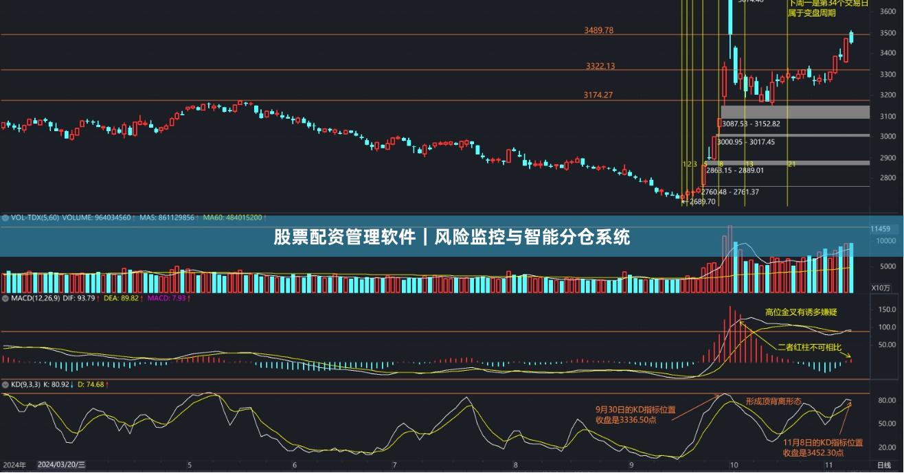 股票配资管理软件｜风险监控与智能分仓系统