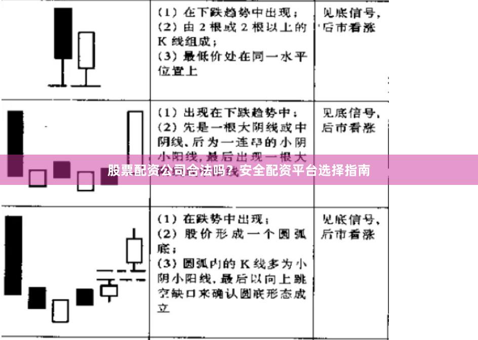 股票配资公司合法吗？安全配资平台选择指南