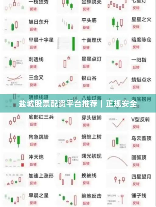 盐城股票配资平台推荐｜正规安全