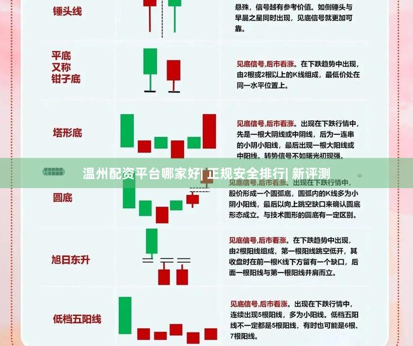 温州配资平台哪家好| 正规安全排行| 新评测